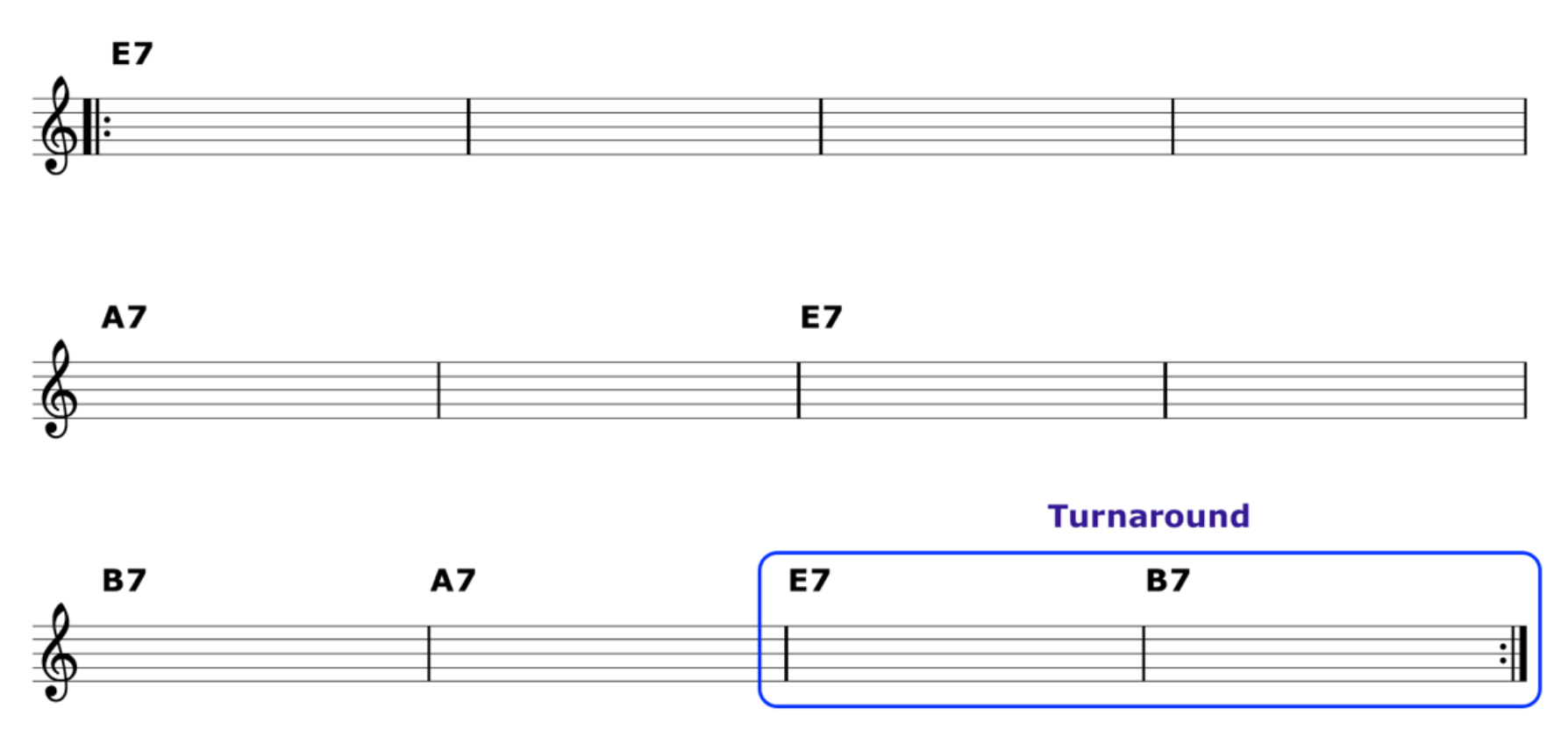 E12 Bar Blues Progression With Turnaround